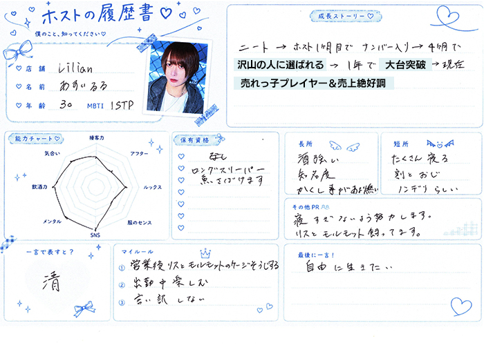 lilianあすい るる履歴書