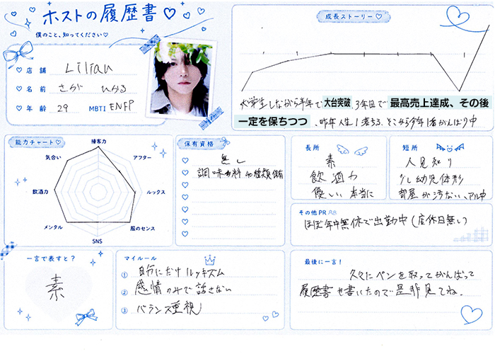 lilianひかる履歴書